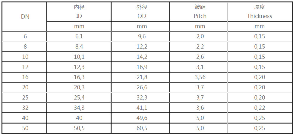 bob手机网页版登录入口(官方网站)APP下载