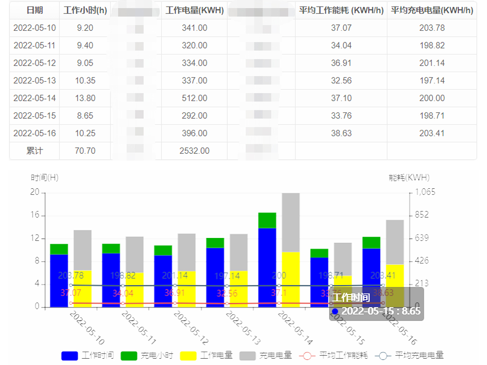 20220722D-750-1000 ÒÚÍòÏÈÉúMR¡¤(Öйú¼¯ÍÅ)¹Ù·½ÍøÕ¾